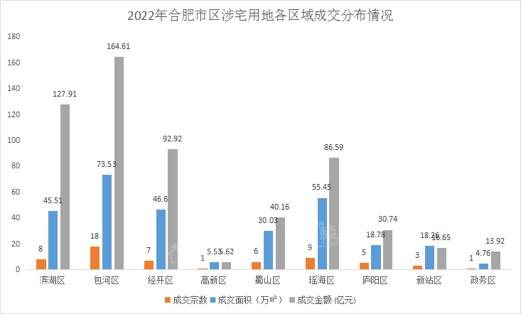 庐阳区拟推14宗重点居住地块,规划面积超1300亩!