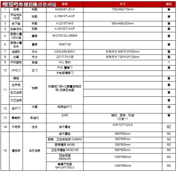 万科光年里藏在余新镇上的-水月洞天-嘉兴的真刚需,到底该买什么样的户型-