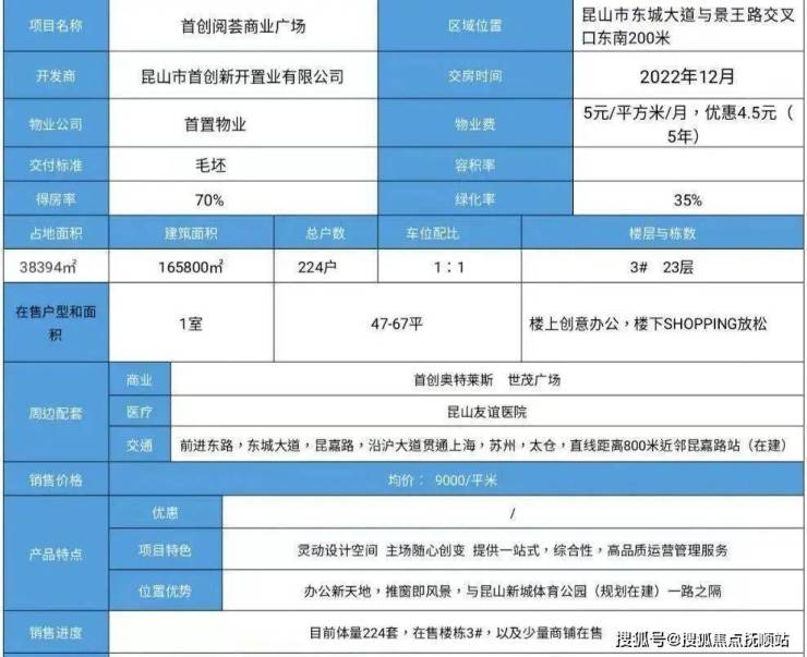 环沪投资项目【首创阅荟商业广场】昆山首创阅荟商业广场是毛坯交房吗