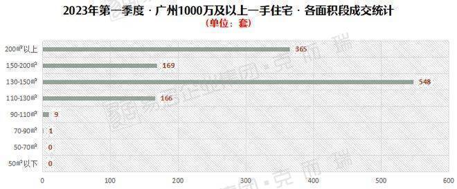 广州的豪宅,卖出了刚需速度