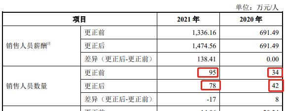 宏工科技将IPO上会：业绩仰仗宁德时代，信披质量堪忧