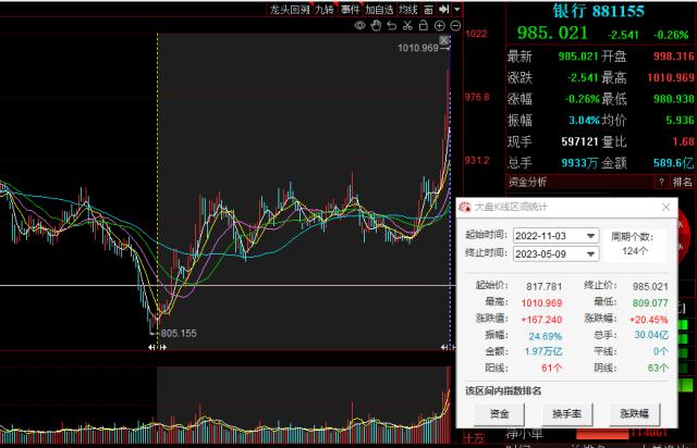 银行股爆发 是谁再买银行股？