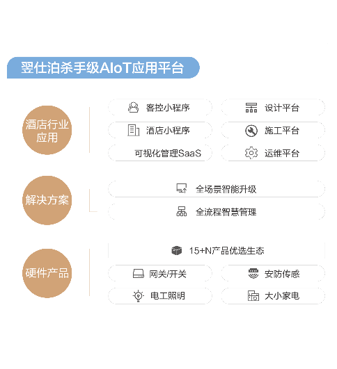 翌仕泊,一跃成为云南酒店民宿行业的智慧酒店场景标杆