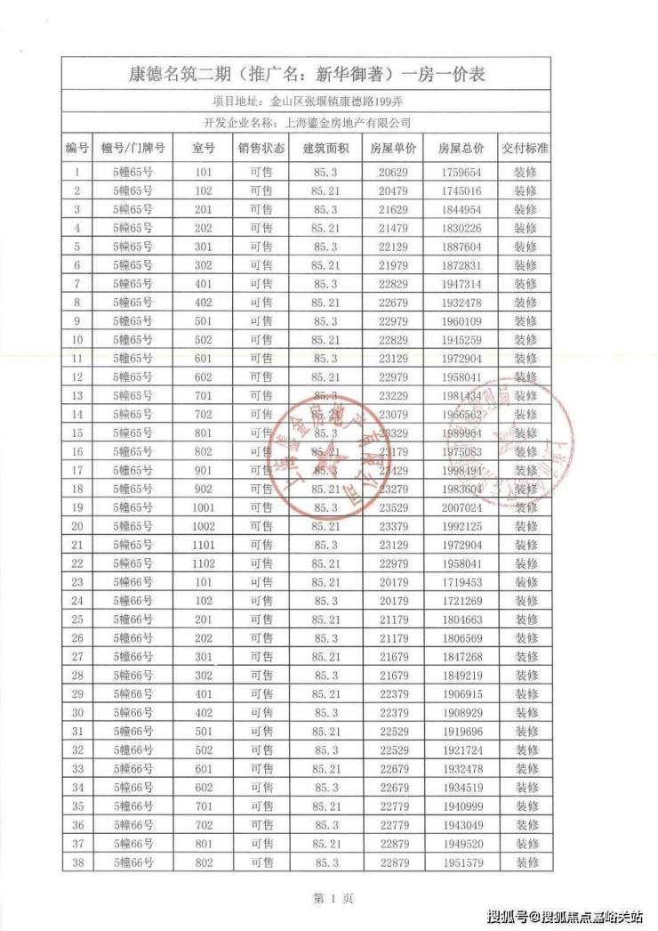 上海-新华御著-新华御著 售楼中心-开放中-户型详情-「新华御著」 楼盘位置