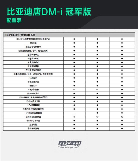 40kW快充+可变阻尼悬架 试驾唐DM-i冠军版