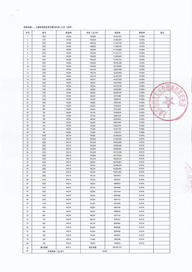 天元府三期售楼处网站-普陀天元府三期项目优缺分析(天元府营销中心发布)