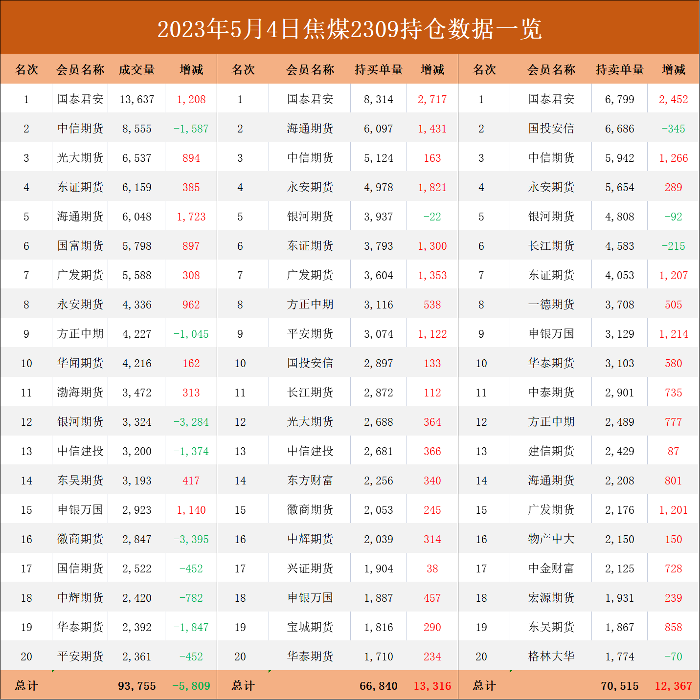 煤炭期货报告05.04：供需颓势难改，焦煤仍面临下游负反馈压力