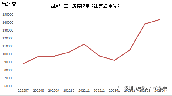 小阳春戛然而止,深圳420新政效应或有限