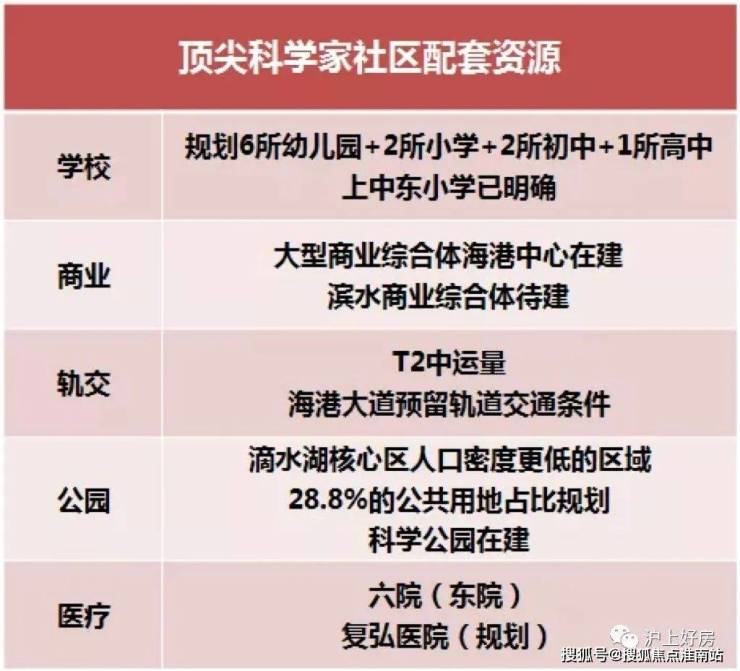 鹏瑞云璟湾(上海浦东鹏瑞云璟湾)最新网站丨鹏瑞云璟湾欢迎您丨楼盘详情