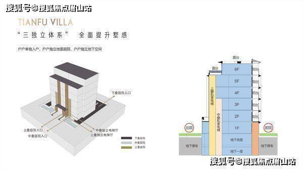 成都新房-首开天府琅樾怎么样-项目优劣势分析