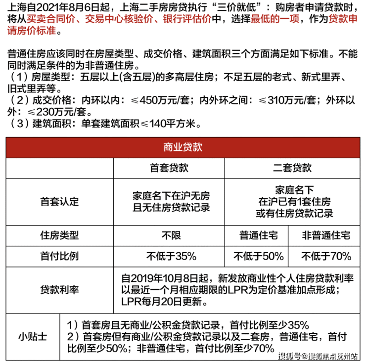 外地人在上海购房资格 外地人在上海的买房条件是什么-