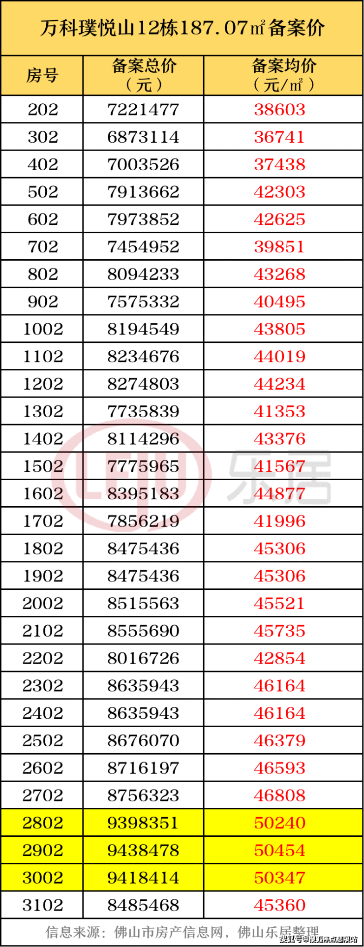 首页佛山【售楼部】万科璞悦山售楼处丨万科璞悦山@售楼中心- 4000-400-856