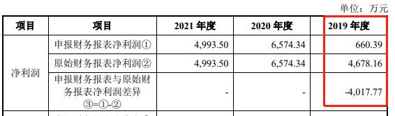 宏工科技将IPO上会：业绩仰仗宁德时代，信披质量堪忧