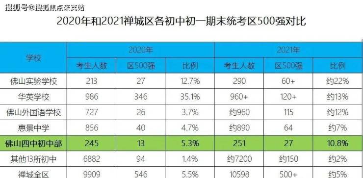 佛山禅城(旭辉恒基铂仕湾)售楼部欢迎您-楼盘地址-户型-价格