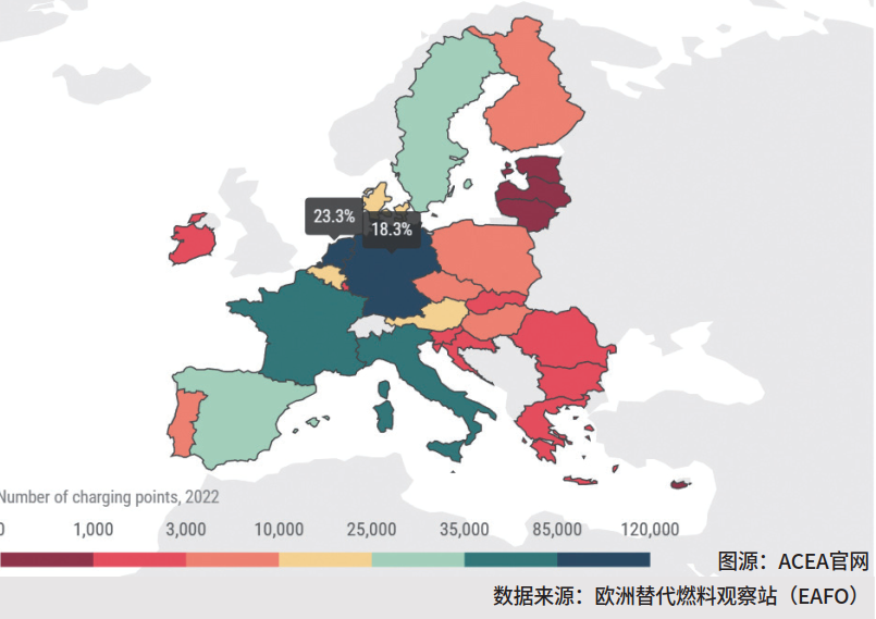 欧美充电桩产业链亟待破局