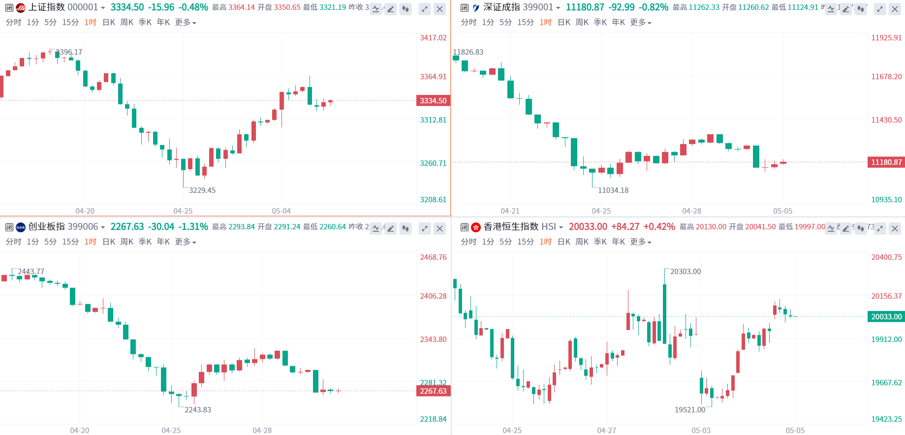 一周热榜精选：非农数据再显凶色！黄金“起飞”势头惨被击落？