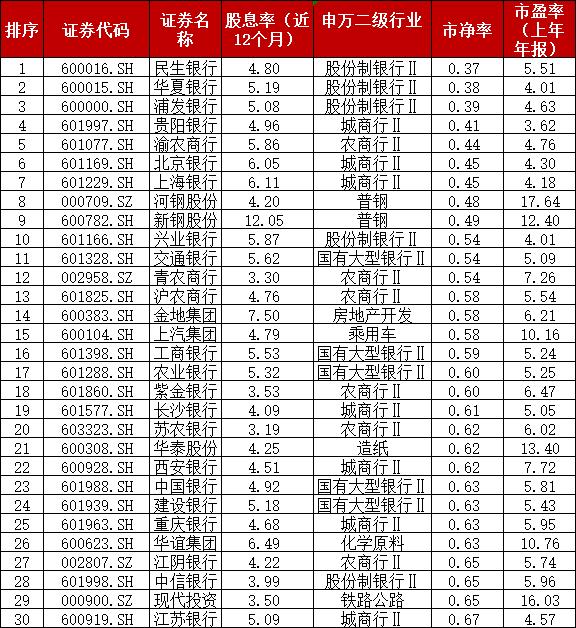 活久见，中国银行8年首涨停！中特估狂飙尽头在哪？券商大佬：银行开始中特估，行情就结束，很多人反对……