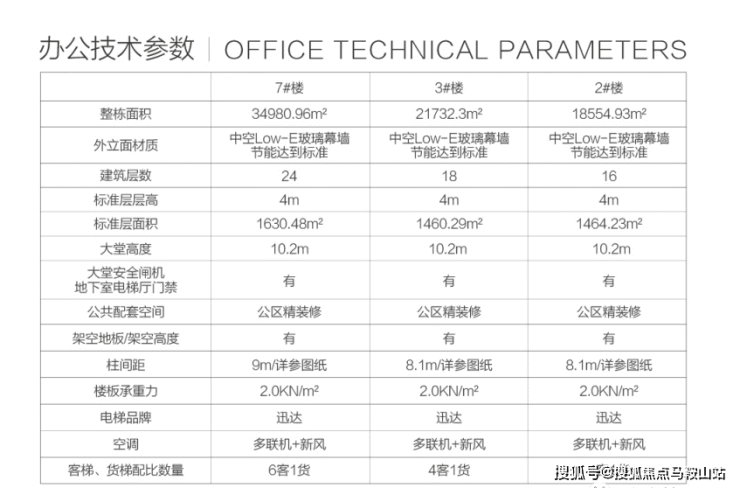 (上海宝山)宝杨宝龙广场线上咨询丨周边配套-学校-医疗-商业-生态