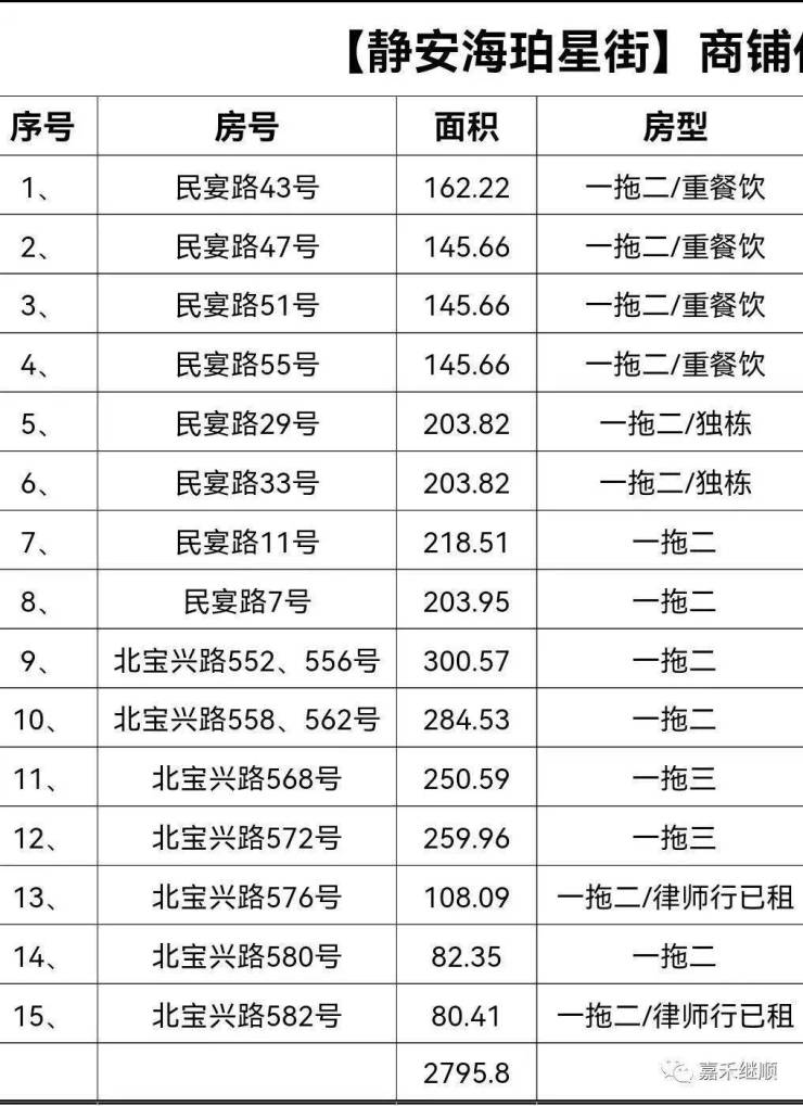 静安海珀星街项目核心卖点出炉!静安海珀星街升值空间-适合投资吗