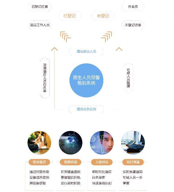 翌仕泊,一跃成为云南酒店民宿行业的智慧酒店场景标杆