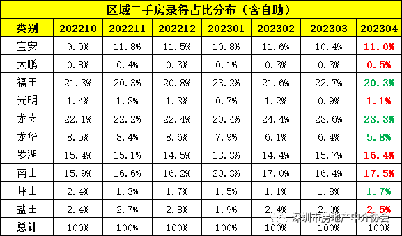 小阳春戛然而止,深圳420新政效应或有限