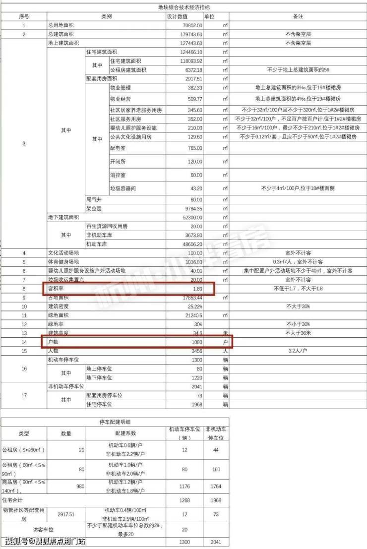 未珂宸铭府售楼处丨未珂宸铭府售楼中心欢迎您丨最新网站#未珂宸铭府#楼盘详情