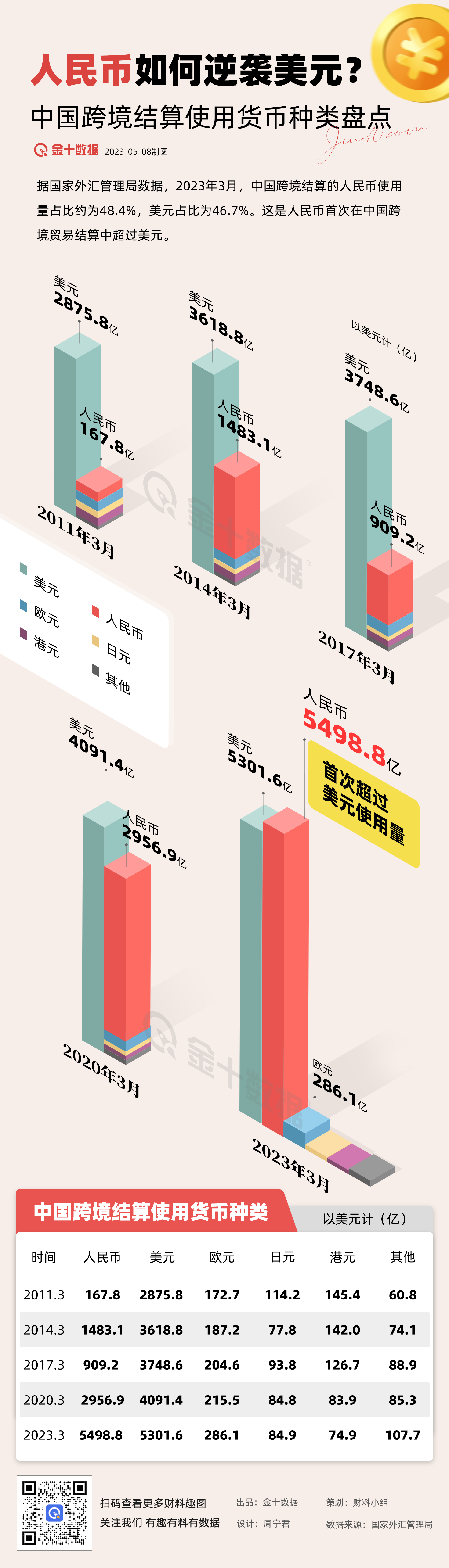 在这件事上，人民币如何逆袭美元 - 财料