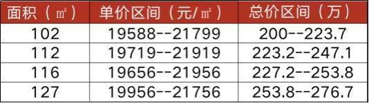 龙泉新房-誉都怎么样-值得买吗-单价1.9起入住东三环 绿地468伊藤旁