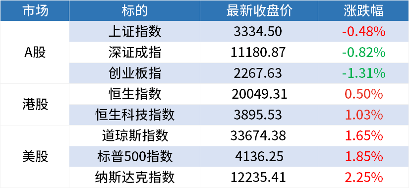 周一A股早餐汇：重磅首次会议！