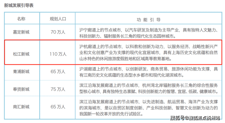 中骏璟荟-上海(中骏璟荟-中骏璟荟)售楼处电话-中骏璟荟-楼盘详情