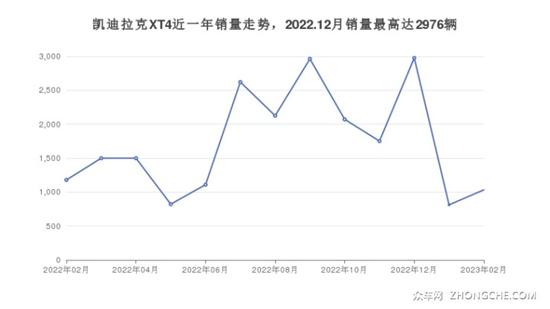 凯迪拉克SUV车型37万左右推荐 看看这三款