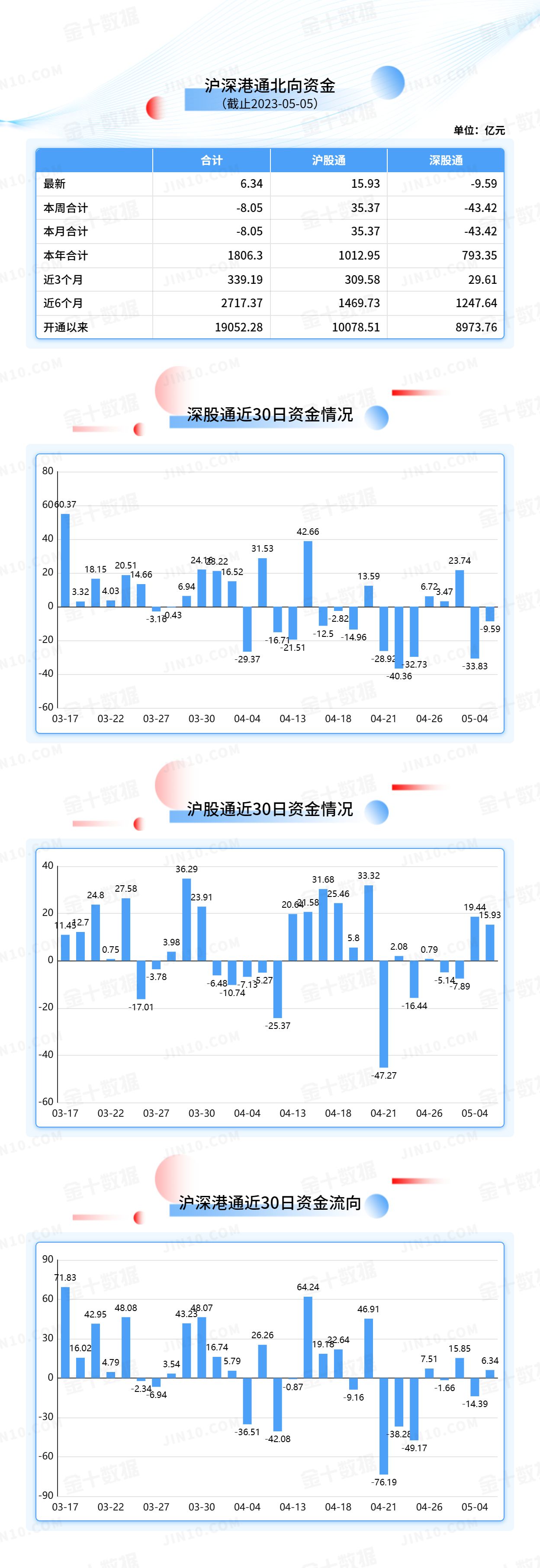 北向资金大单买入报告：贵州茅台获净买入4.99亿元