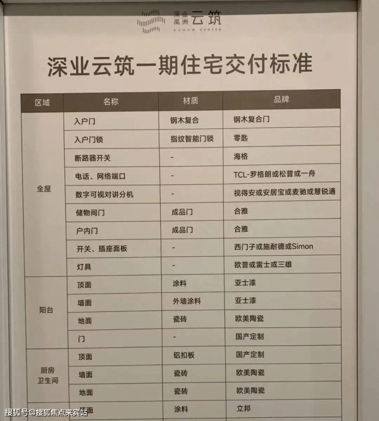 深圳「深业云筑营销中心」地址-户型-深业云筑优劣势分析(附户型图)