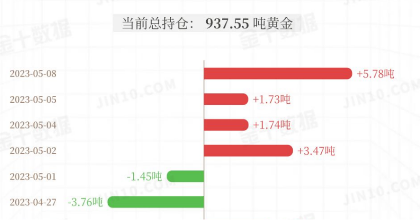 GMA每日黄金计划 - 美国银行业危机降温，黄金蓄势等待破区间？