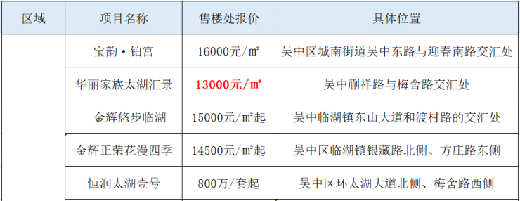 万宇名都花园(万宇名都花园)首页网站丨楼盘详情-地址-户型-销售价格