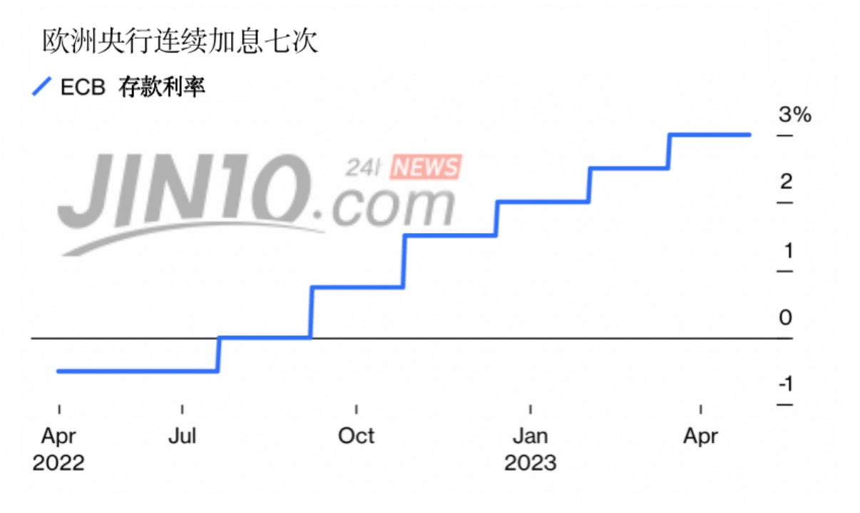 “最鹰”央行如何突出重围？