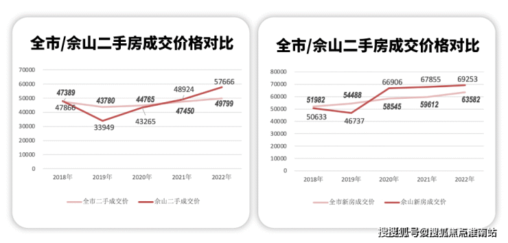 佘山望上海【佘山望】楼盘详情;售楼处电话、位置、房价、开盘、最新动态!