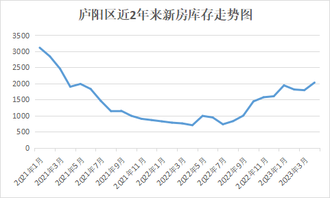 庐阳区拟推14宗重点居住地块,规划面积超1300亩!