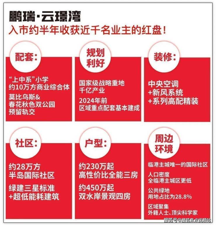 上海一手房 鹏瑞云璟湾(售楼网站)电话丨临港鹏瑞云璟湾楼盘详情