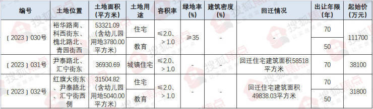 地一线 - 停拍!河北科技大学中校区地块挂牌出让活动终止