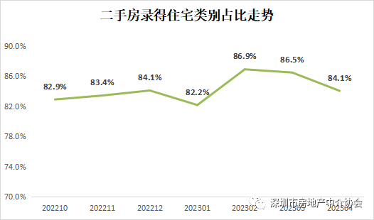 小阳春戛然而止,深圳420新政效应或有限