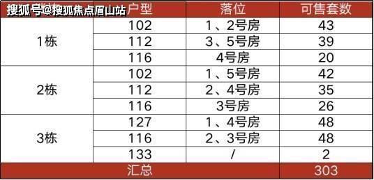 龙泉新房-誉都怎么样-值得买吗-单价1.9起入住东三环 绿地468伊藤旁