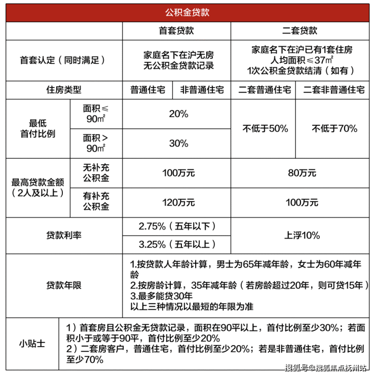 外地人在上海购房资格 外地人在上海的买房条件是什么-