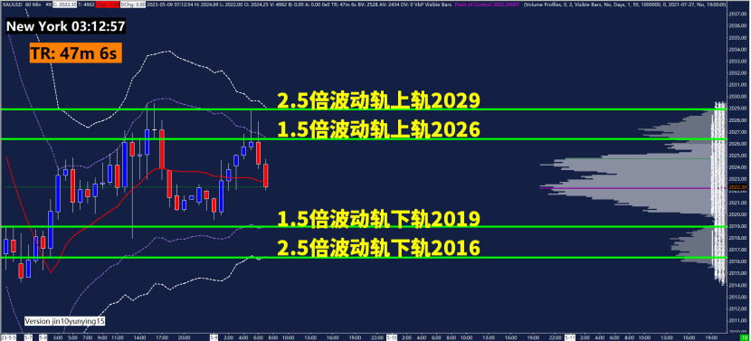 GMA每日黄金计划 - 美国银行业危机降温，黄金蓄势等待破区间？