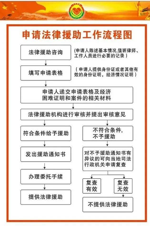 关于法律援助的这些事项,您了解吗-