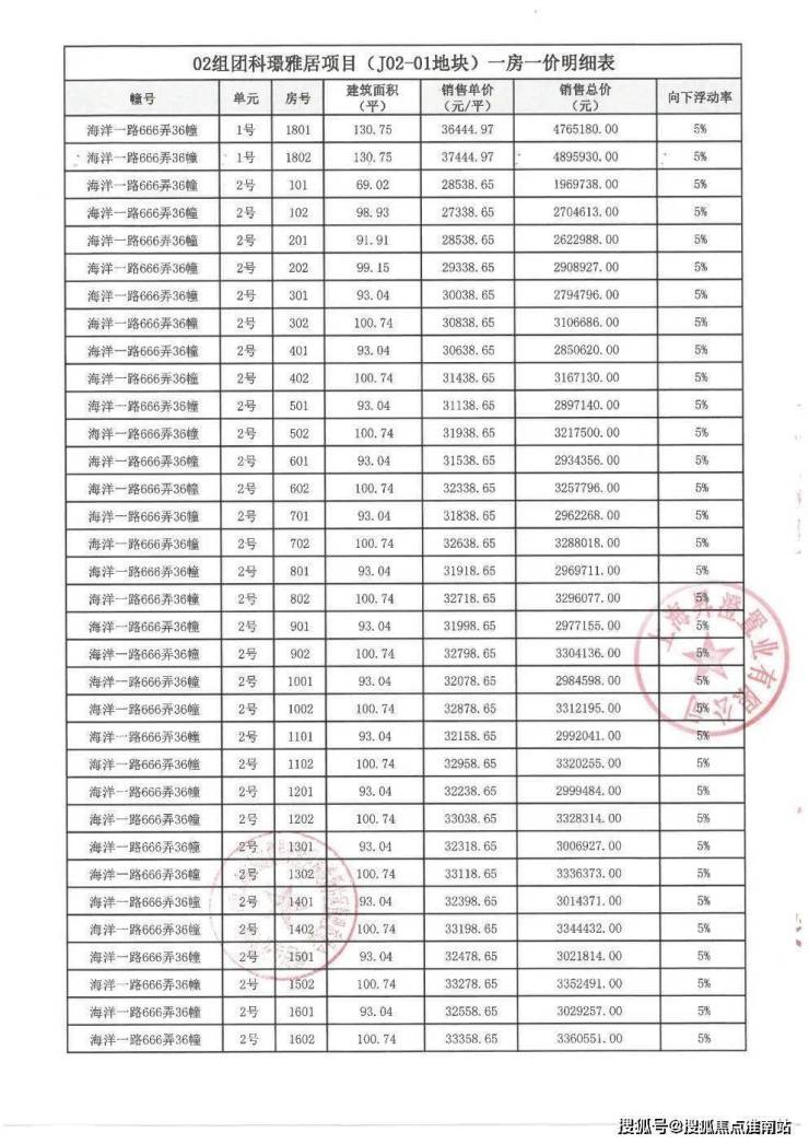 玖海云天售楼处丨玖海云天售楼处(详情)丨玖海云天欢迎您丨玖海云天楼盘详情