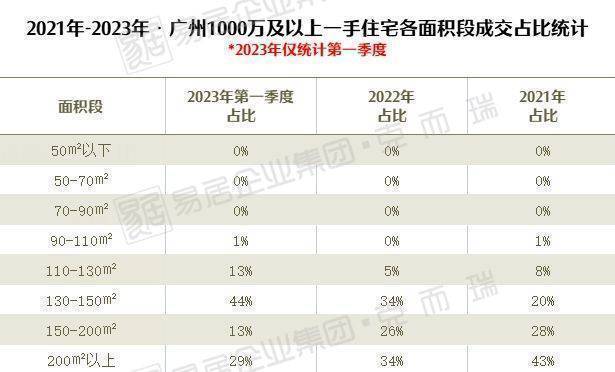 广州的豪宅,卖出了刚需速度