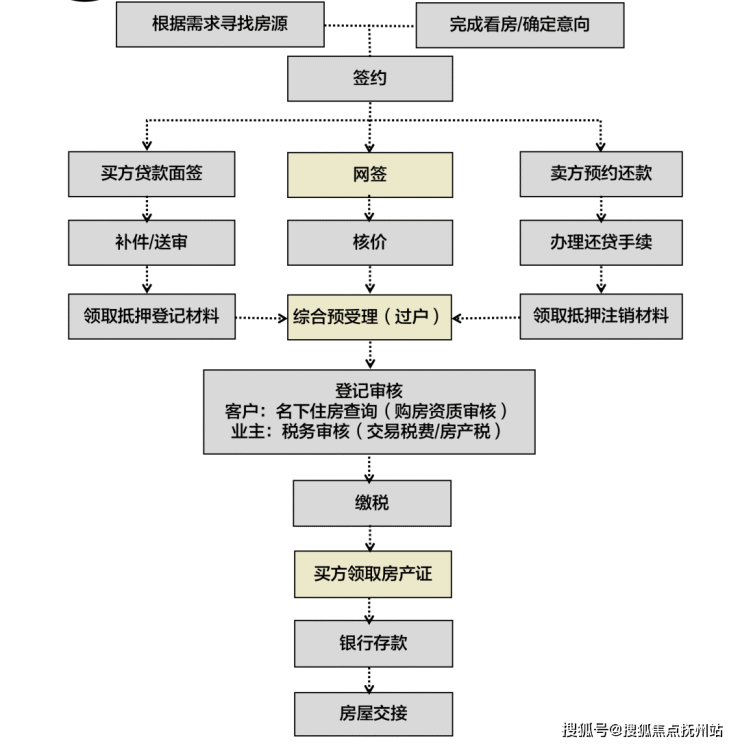 外地人在上海购房资格 外地人在上海的买房条件是什么-