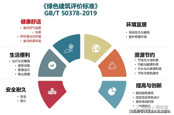 宝业活力天境丨上海青浦宝业活力天境2023最新房价丨详情丨交通丨户型 丨配套