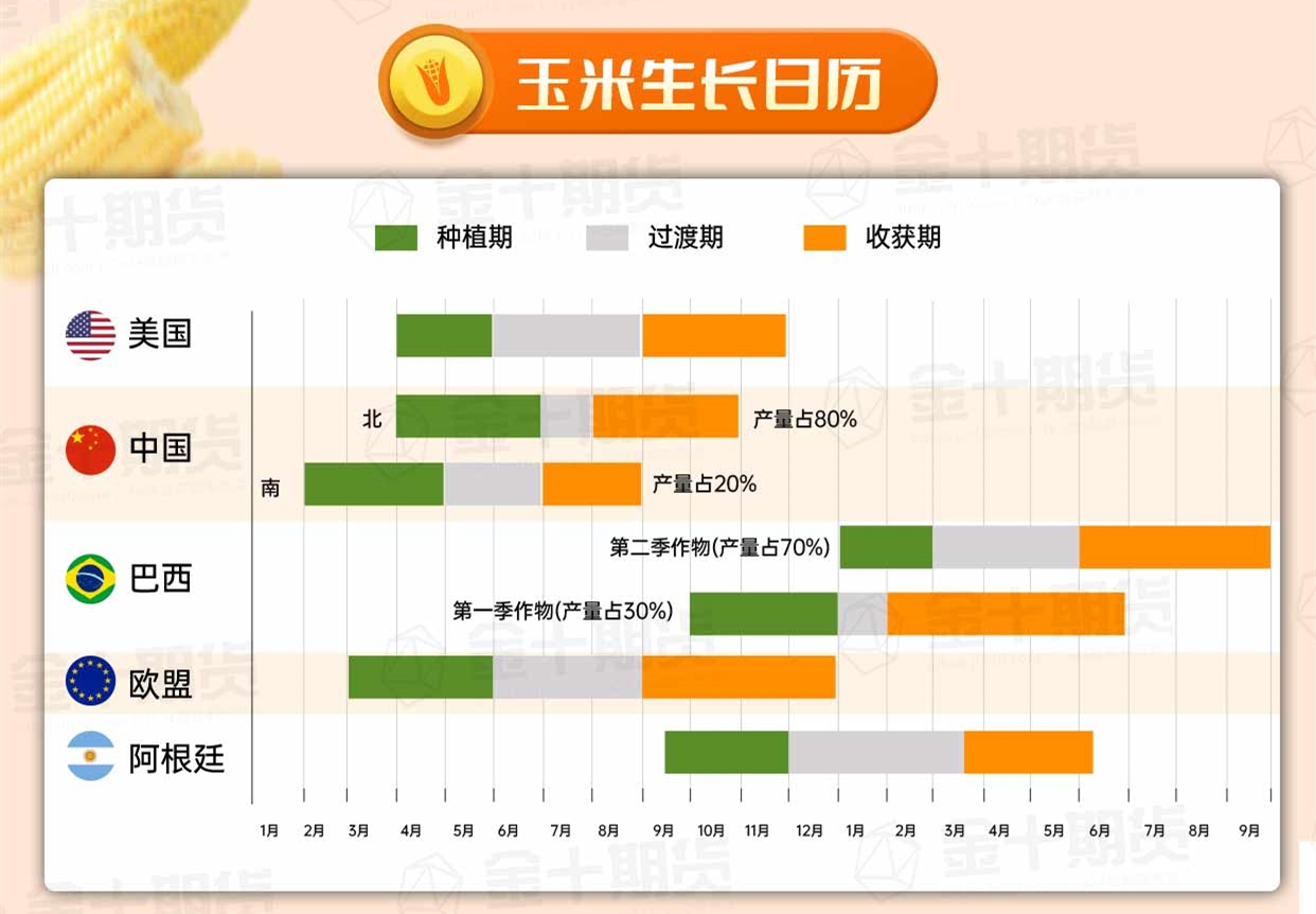 【美国天气炒作攻略】 美豆播种率进度好于预期，美玉米播种进度低于预期